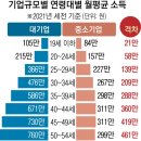 대기업