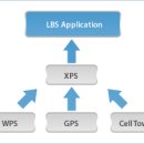 (펌)아이폰 GPS, LBS 위치정보 이미지