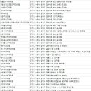 제일수치과의원 이미지