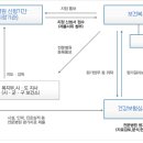 전문병원과 상급종합병원 이미지