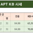 백송부동산공인중개사사무소 네이버블로그