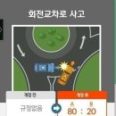 개정 자동차 사고 과실비율 이미지