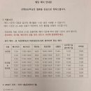 델피노투어 | 🏰 속초 델피노와 롯데리조트 웨딩홀 투어 후기
