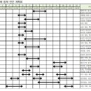 병해 예방계획 수립 2 이미지