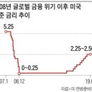 비둘기집 이미지