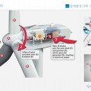 풍력발전 관련주에 대한 모든정보-대박호재 이미지