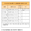 발송3) 시설공단 공원과-2024,클럽별 월례대회관련 파크장 승인 요청(1-15) 이미지