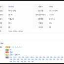 동구부부치과의원 이미지