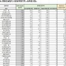 (주)다성산업개발 이미지