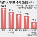 비상메디칼 이데일리