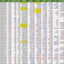 (주)신성정보통신 | 신성이엔지의 대량거래량의 의미