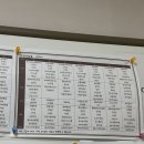 엘리자벳산후조리원 | 대구 엘리자벳 산후조리원 2주 식사 후기