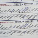 해양경찰청 후문 이미지