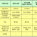 대구광역시 신청사  이미지