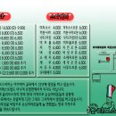 올리브스파피 이미지