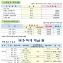 박동규세무회계사무소 이미지