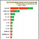 엑스오 전자 한겨레