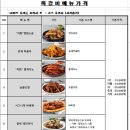 왔따 쪽갈비 이미지