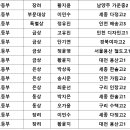 2021년 제27회 인천광역시 학생서예대전 입상자 발표 이미지