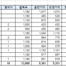 23.06월 훈련일지(최종) 이미지