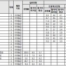 한양여대 수시전략 이미지