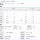 시화무진아파트 이미지