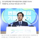 김동연의 '민생경제' 통했나...직무수행 평가서 수도권 단체장 1위 이미지