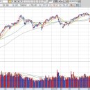 7월 20일(화요일) 플러스 시황 이미지