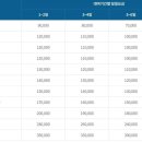 롯데렌탈㈜경주영업소 | 인천공항 렌트카 업체 5곳 가격 (장기, 단기) – 광고X