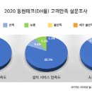 동현유통