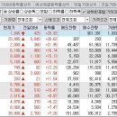 디아이에프엔씨