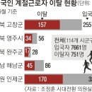 외국인 계절근로자 무단이탈 우려…속수무책...농촌 떠나 돌아오지 않는 외국인들 불법체류 수단 변질된 계절근로자 이미지