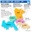 통합창원시 행정구 명칭.청사 확정 - 마산은 마산회원구와 마산합포구로 이미지