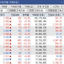 (주)상보산업 이미지