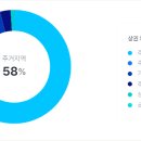 구산육거리1 이미지
