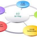 오클라호마자연주의치과의원 이미지