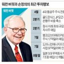 (주)경우상사