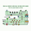 부산 | 광안리 놀거리 24시간 젊은이의 양지 만화방 북카페 보드게임 닌텐도 플스 실내 데이트 코스