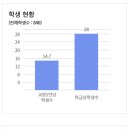 제주대학교사범대학부설고등학교 이미지