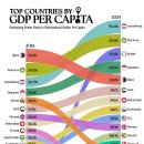 2024년 1인당 GDP가 가장 높은 국가 이미지