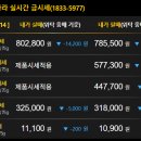 골드나라 - 창원시 마산회원구 삼계4길 9 | 골드나라