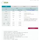 서대문자연사박물관(11월~2월) 네이버블로그
