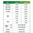 부용골프연습장 이미지