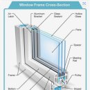 창문에 개폐방식과 단면 명칭 이미지