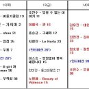 CGV 대학로 8관 이미지