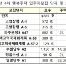 LH, 고양 장항 등 8곳 행복주택 3835가구 공급…12일부터 청약 접수 이미지