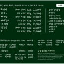 숙성도함덕점