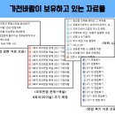 [가천대/가천대학교]🪁가천바람🪁 2022 면접 기출/예상 문제 + 면접준비자료 판매 이미지