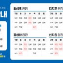 서울상무정형외과의원 이미지