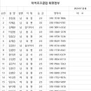 히어로즈클럽 7월 회원명부(수정) 이미지